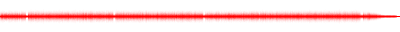 Forma de onda