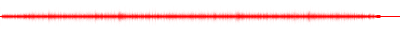 Forma de onda