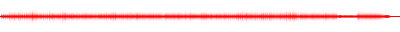 Forma de onda