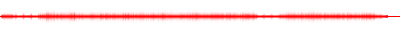 Forma de onda
