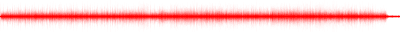 Forma de onda