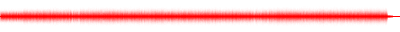 Forma de onda