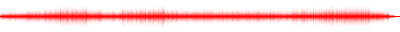 Forma de onda