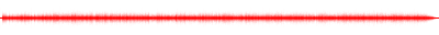 Forma de onda