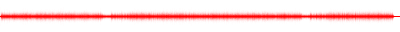 Forma de onda