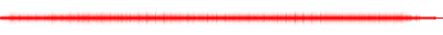 Forma de onda