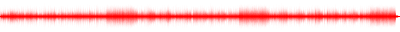 Forma de onda