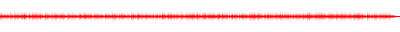 Forma de onda