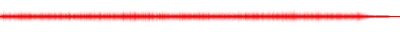 Forma de onda