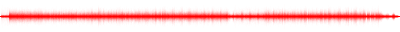 Forma de onda