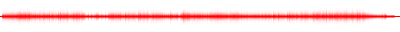 Forma de onda