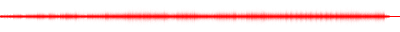 Forma de onda