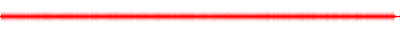 Forma de onda