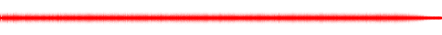 Forma de onda