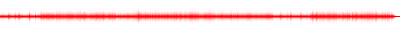 Forma de onda